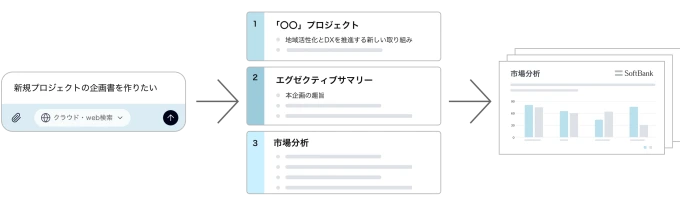 AI対話による資料生成機能のスクリーンショット